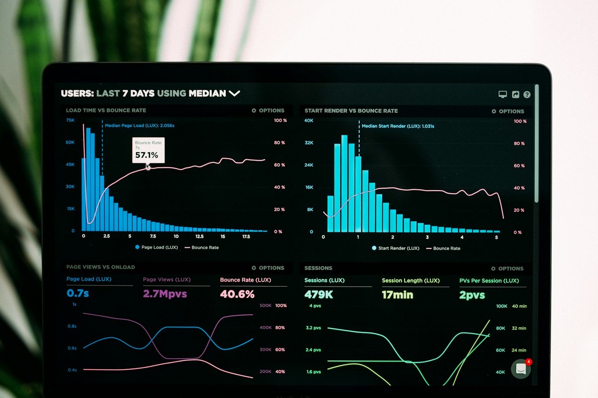 Real-Time Predictive Analytics